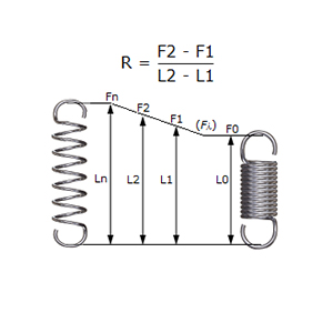 Load Reference