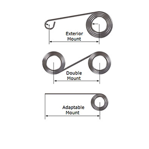 Center to Center Length