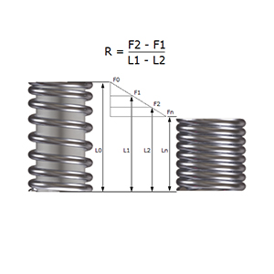 Load Reference